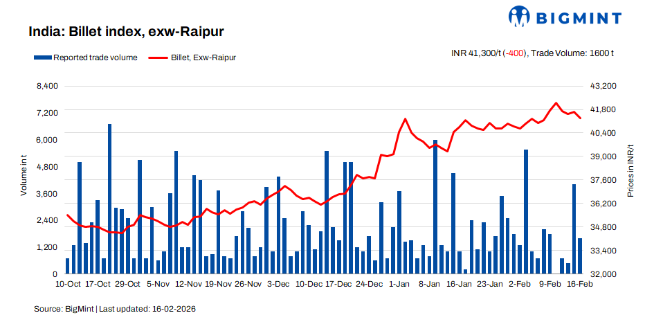 Steel Mint Insights
