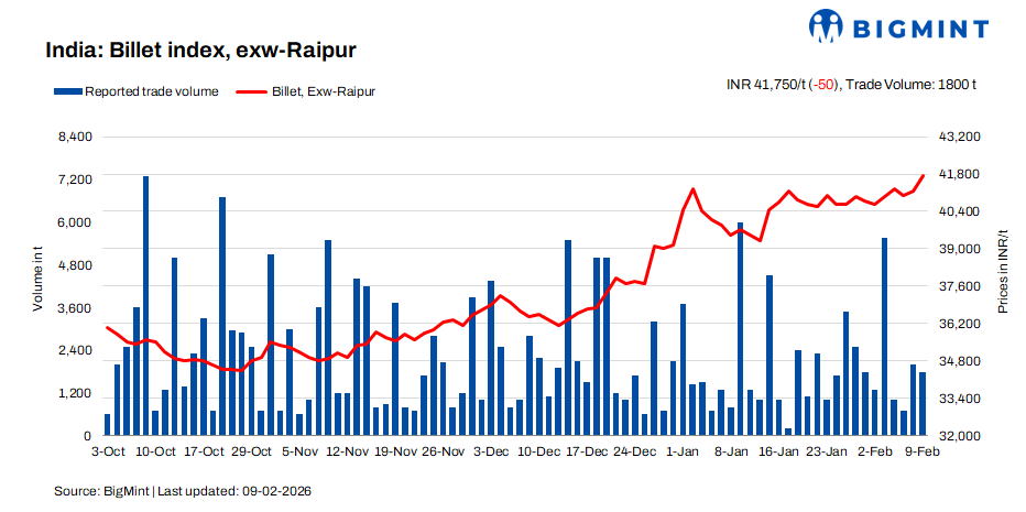 Steel Mint Insights