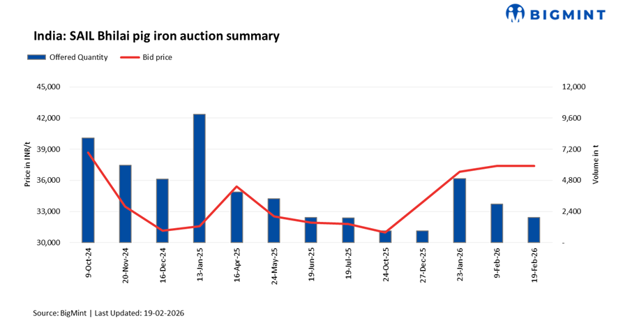 Steel Mint Insights