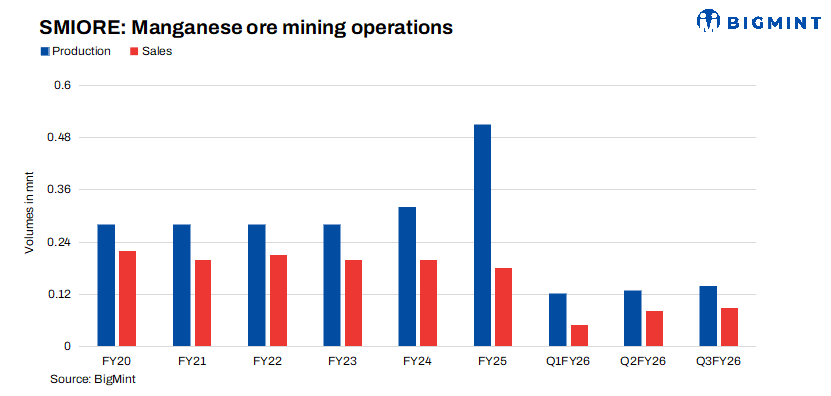 Steel Mint Insights