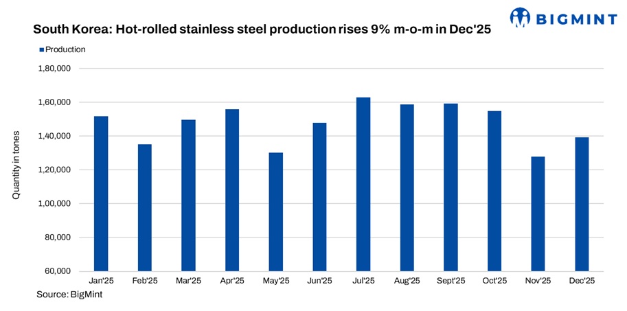 Steel Mint Insights