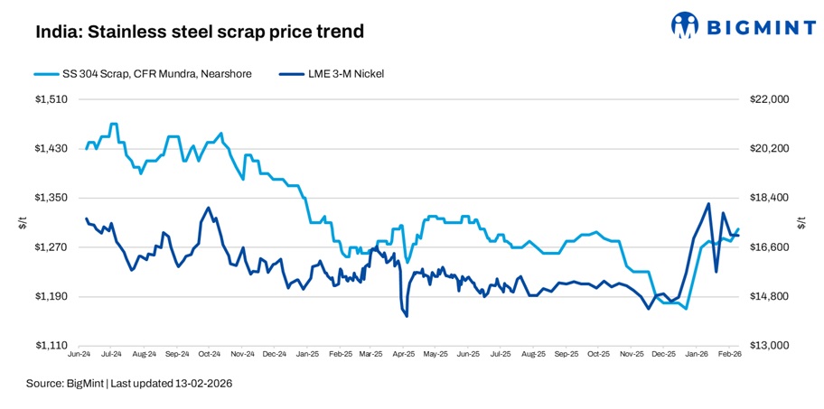 Steel Mint Insights