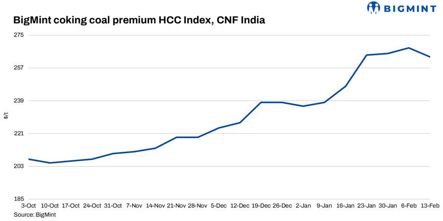 Steel Mint Insights