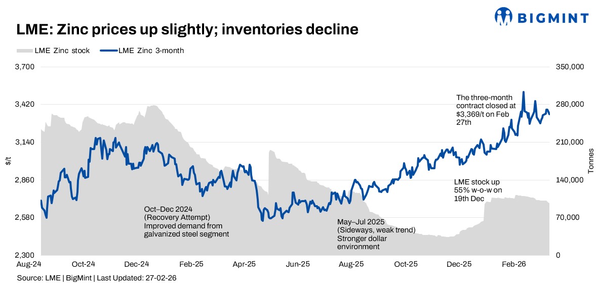 Steel Mint Insights
