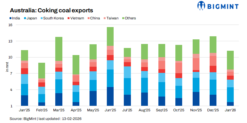 Steel Mint Insights