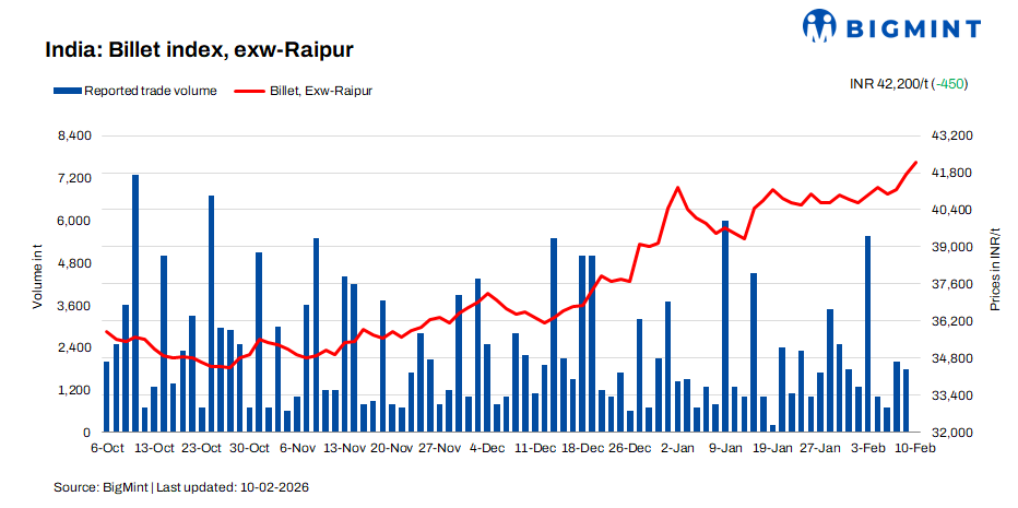 Steel Mint Insights