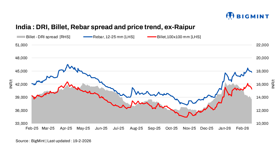 Indian DRI, billet, rebar update - 19 Feb