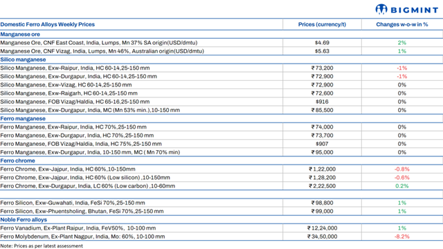 Steel Mint Insights