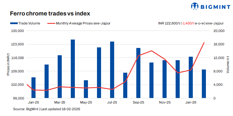 Steel Mint Insights