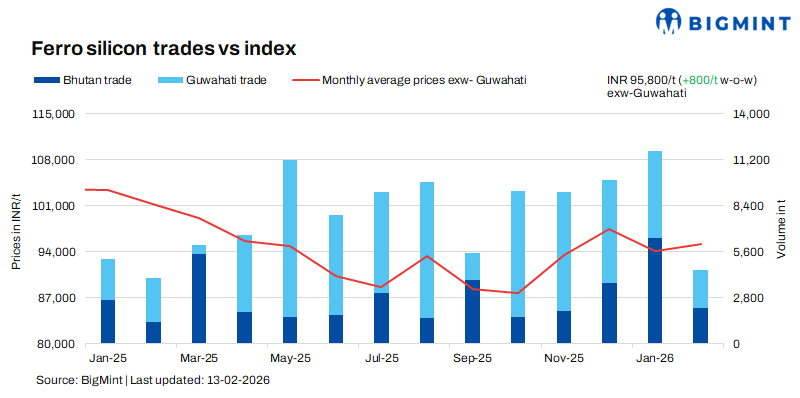 Steel Mint Insights
