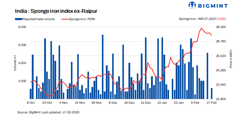 India: Sponge Iron prices fall on lower demand