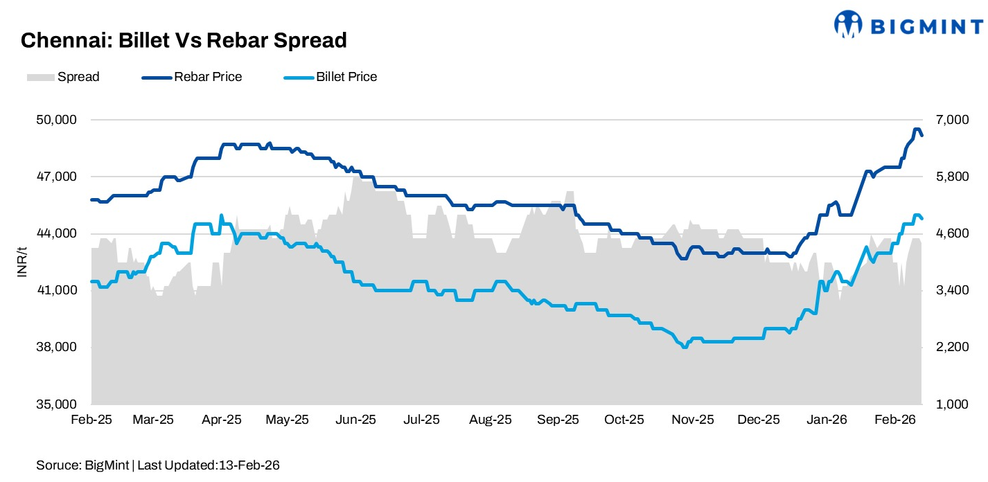 Steel Mint Insights