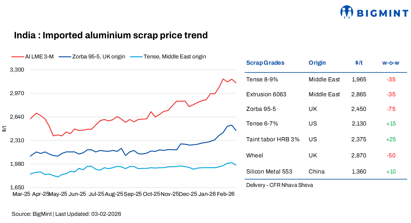 Steel Mint Insights