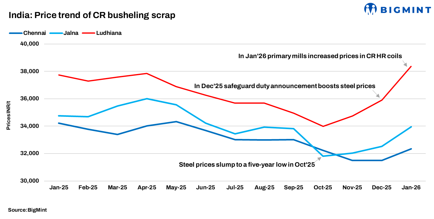 Steel Mint Insights