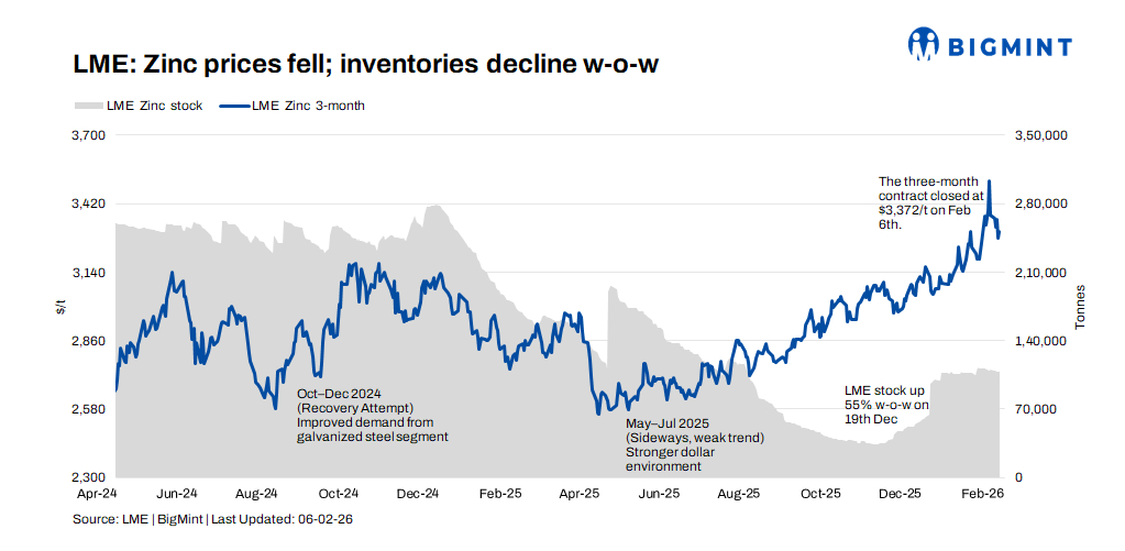 Steel Mint Insights