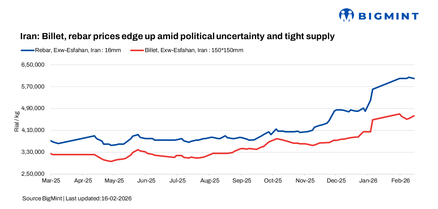 Steel Mint Insights