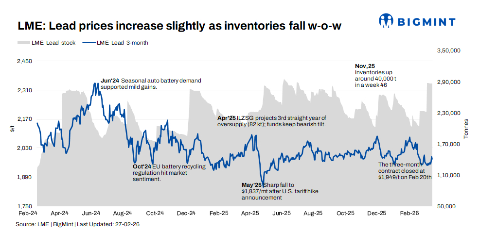 Steel Mint Insights