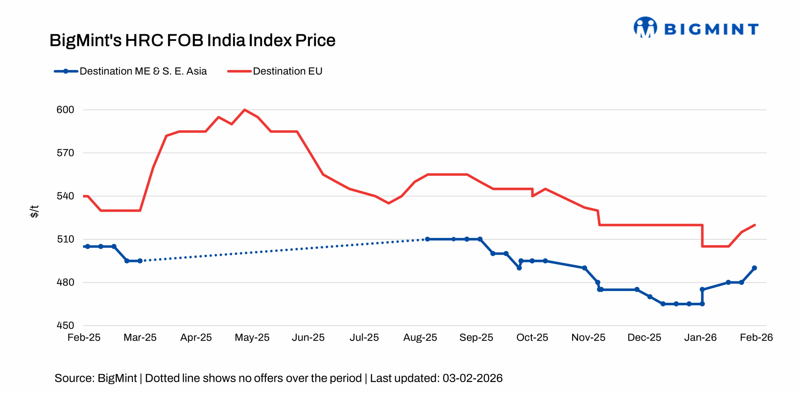 Steel Mint Insights