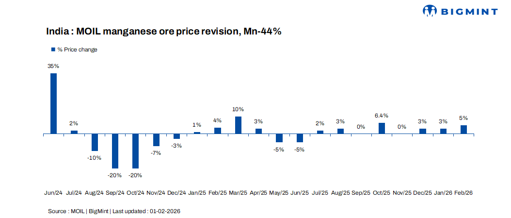 Steel Mint Insights