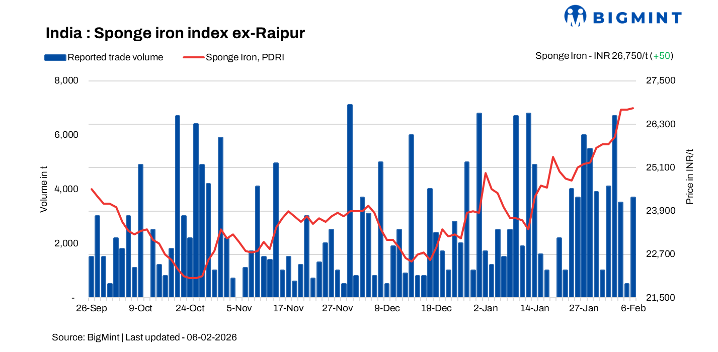 Steel Mint Insights