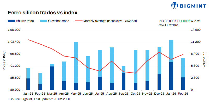 Steel Mint Insights