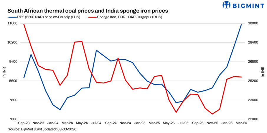 India: Portside South African thermal coal prices surge on firm export offers, freight spike