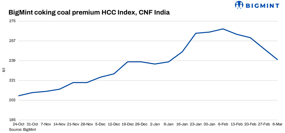 Steel Mint Insights