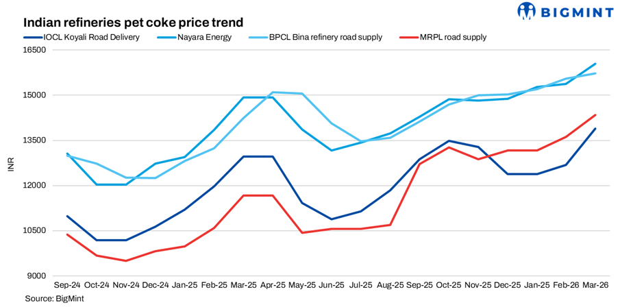 Steel Mint Insights