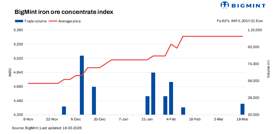 Steel Mint Insights