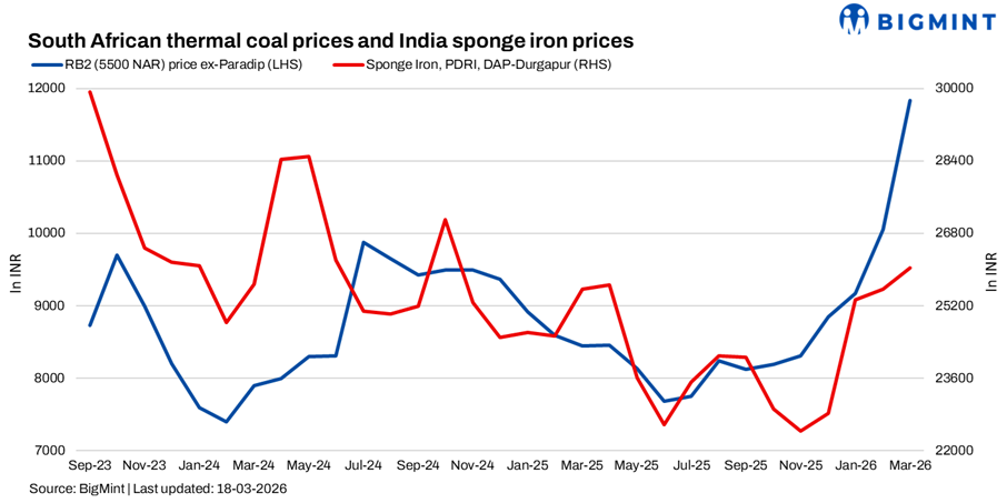 Steel Mint Insights