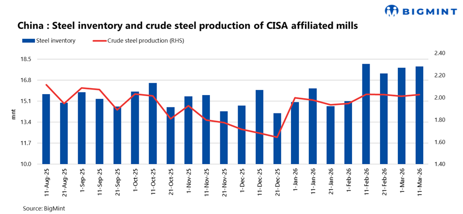 Steel Mint Insights