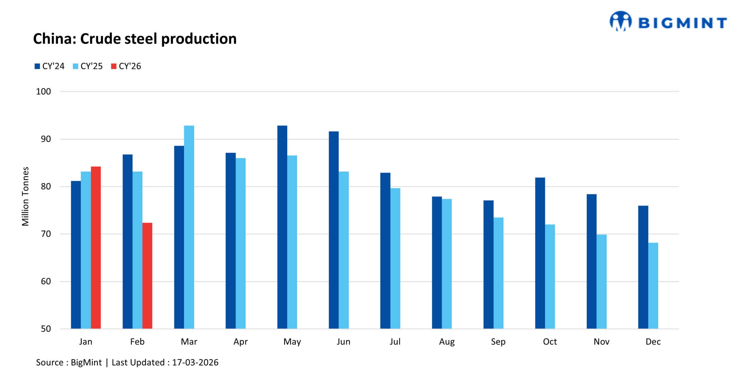 Steel Mint Insights