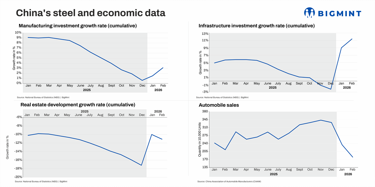 Steel Mint Insights