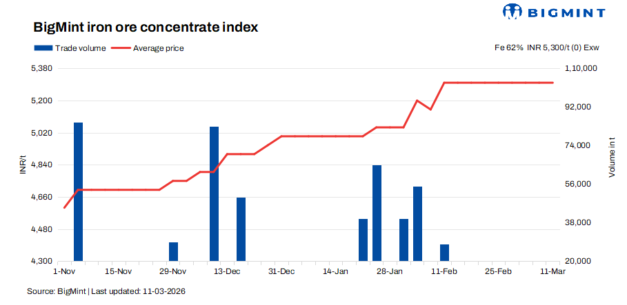 Steel Mint Insights