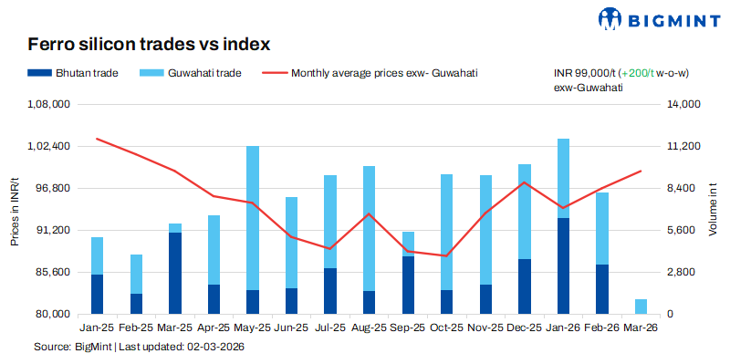Steel Mint Insights