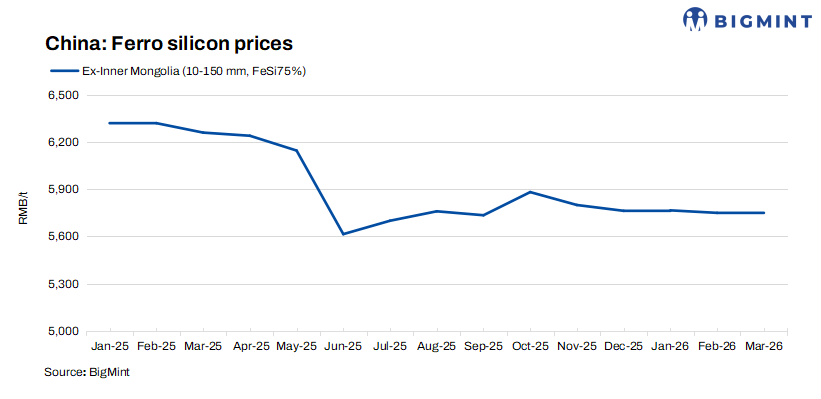 Steel Mint Insights