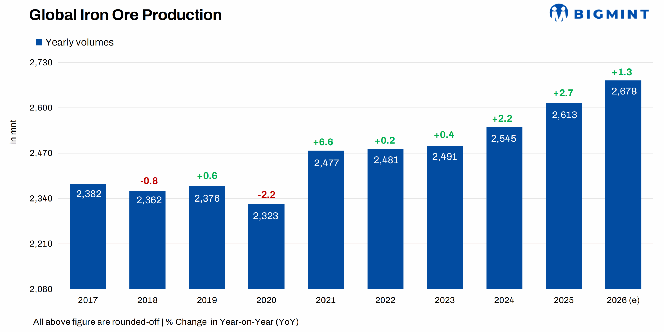Steel Mint Insights