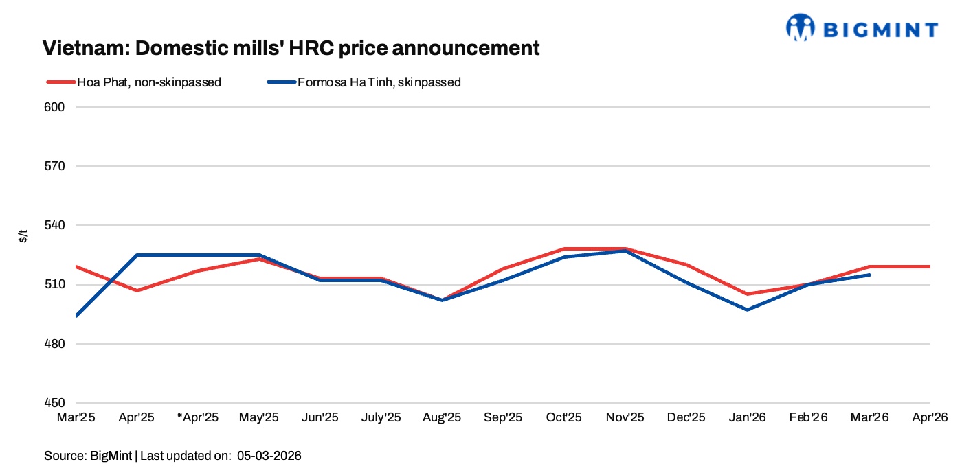 Ferrous Markets: Steelmaking Value Chain - BigMint