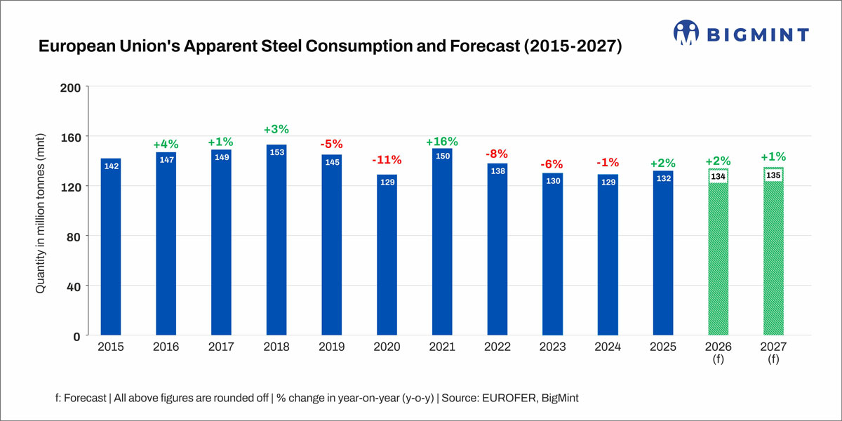 Steel Mint Insights