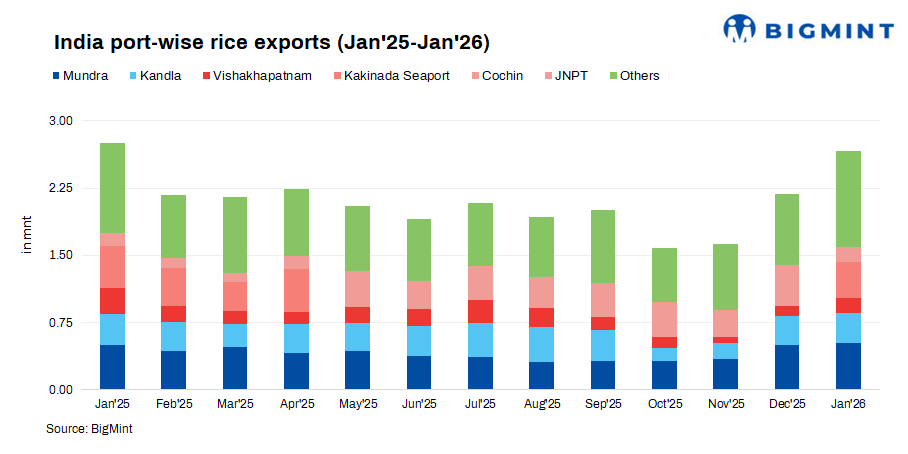 JNPT announces charge waivers for export containers stranded amid US-Iran conflict