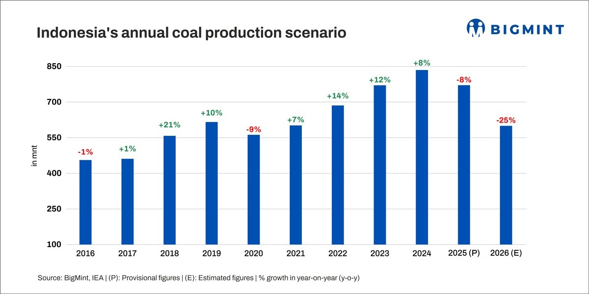 Steel Mint Insights