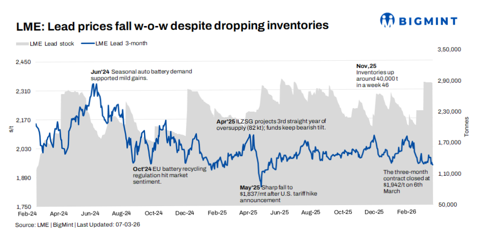 Steel Mint Insights