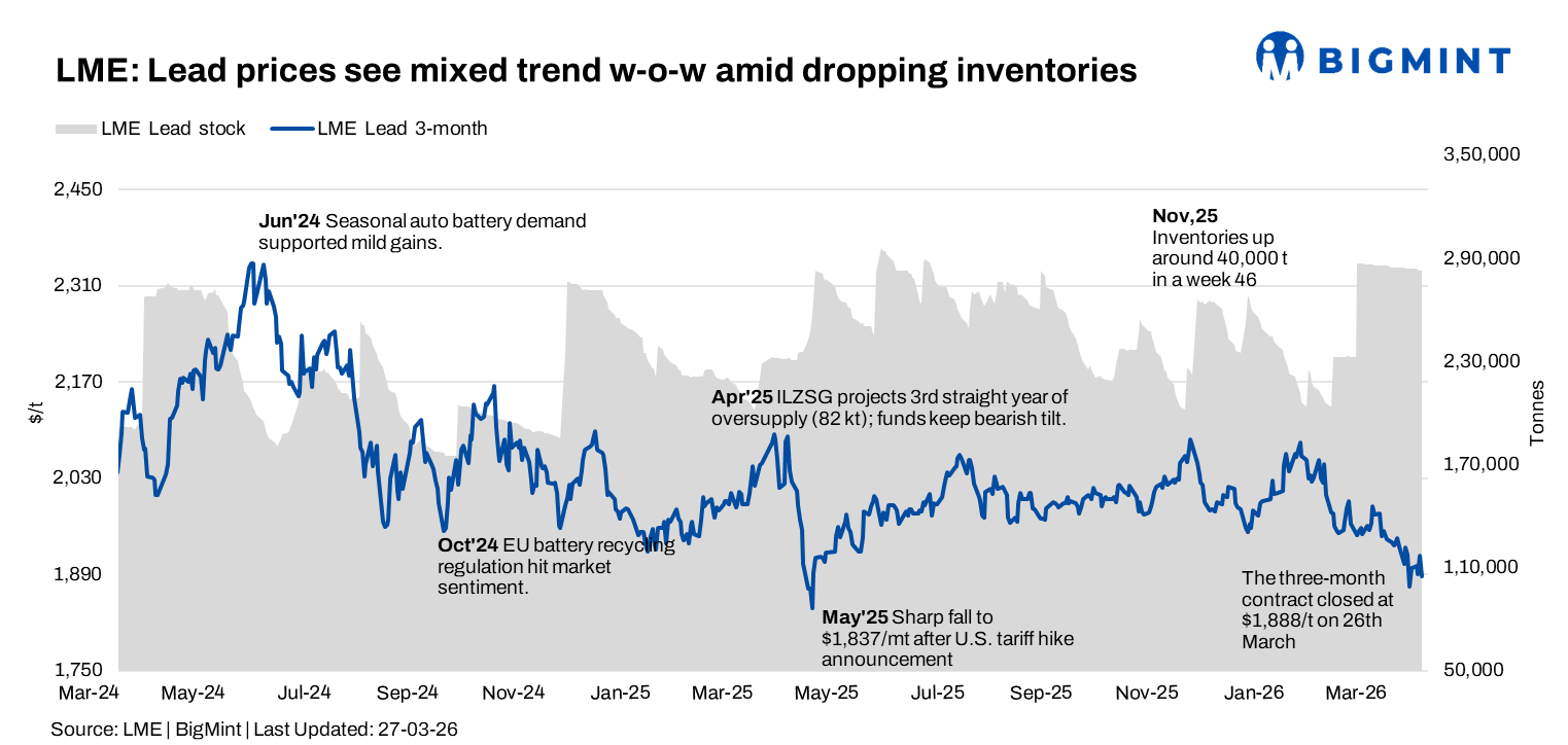 Steel Mint Insights