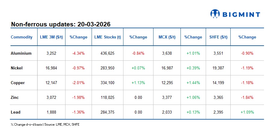 Steel Mint Insights