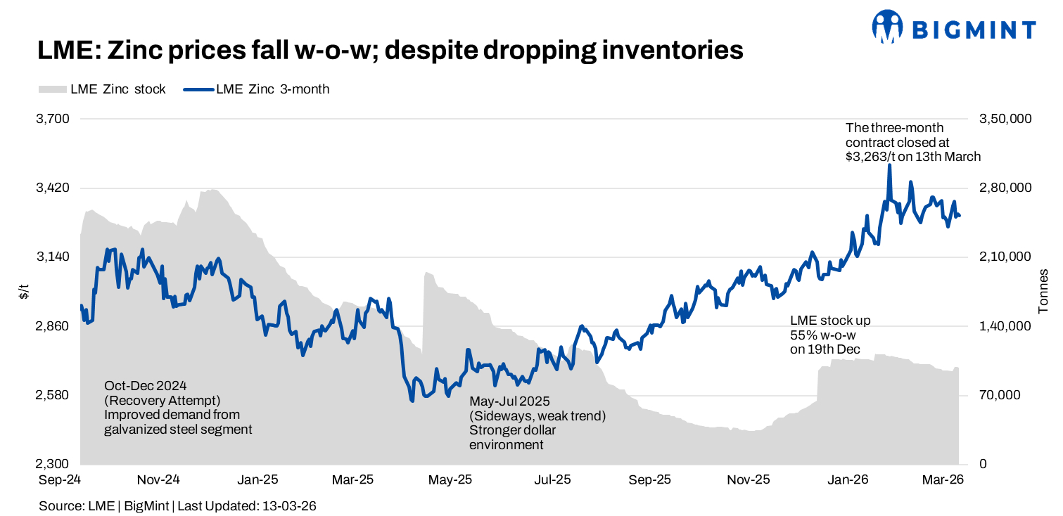 Steel Mint Insights
