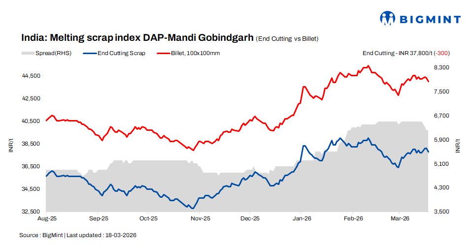 Steel Mint Insights