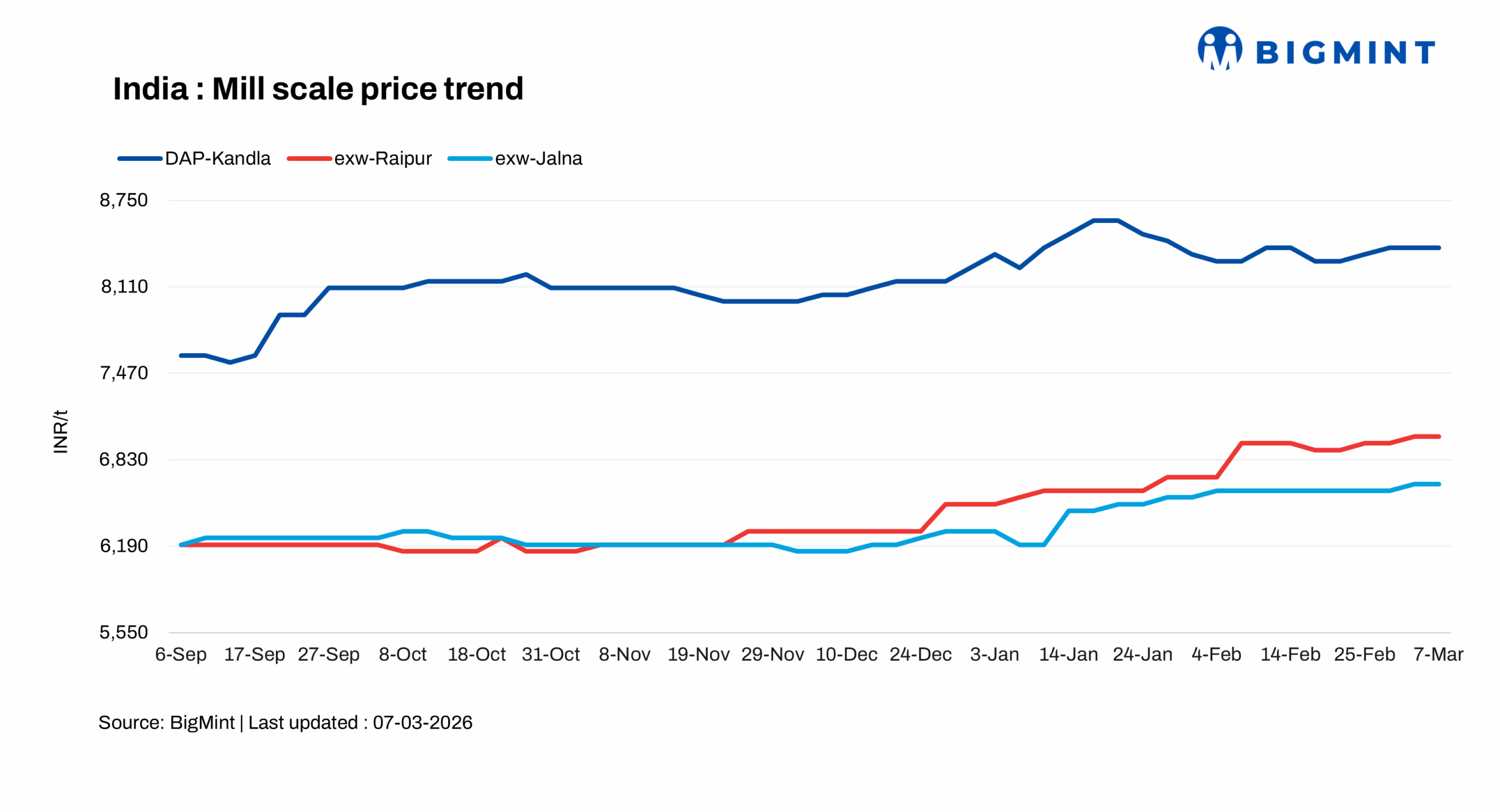 Steel Mint Insights