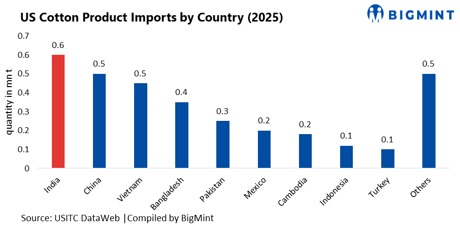 Steel Mint Insights