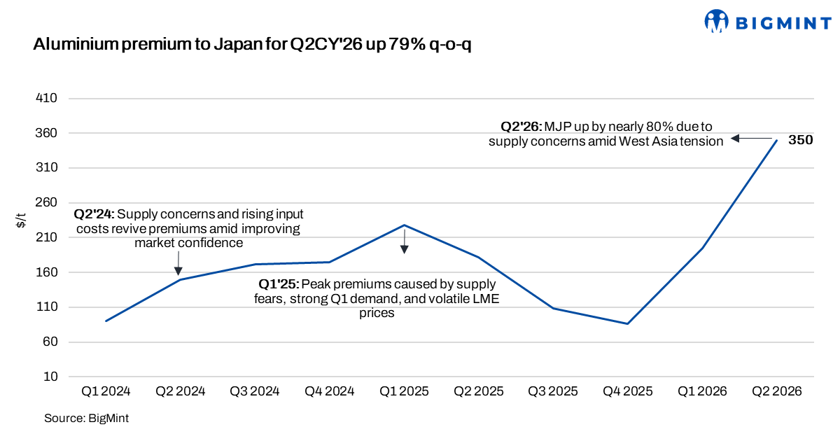 Steel Mint Insights