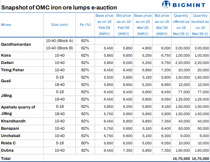 Steel Mint Insights